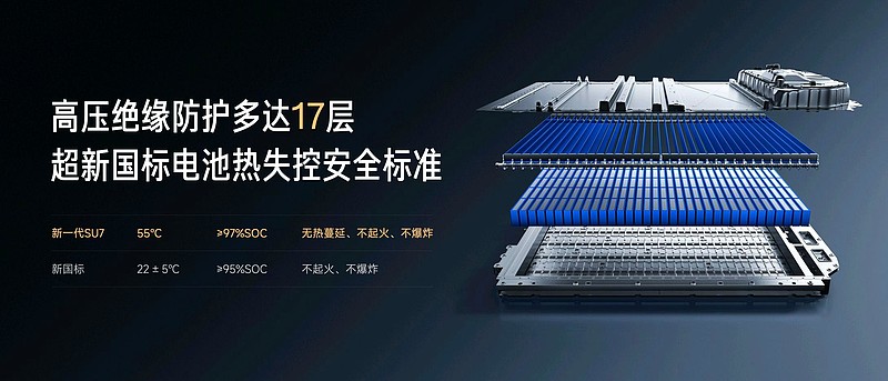 小米汽车新一代SU7正式上市，售价21.99万-30.39万-锋巢网