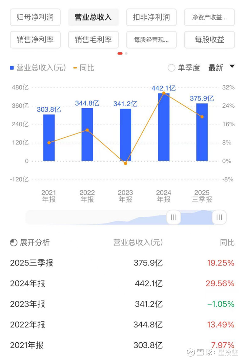 聚焦领益智造:AI 风口下的成长与挑战 $领益智造(SZ002600)$ #AI终端# #机器人# 在新质生产力加速推进、人工智能硬件爆发式 ...