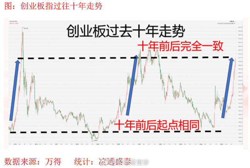 董宝珍：历史上的“返贫牛”-1 在上一章我们已经论述并找到了推动经济发展、成为经济新发动机的牛市在逻辑上需要满足的基本前提条件。依托这些基本 ...