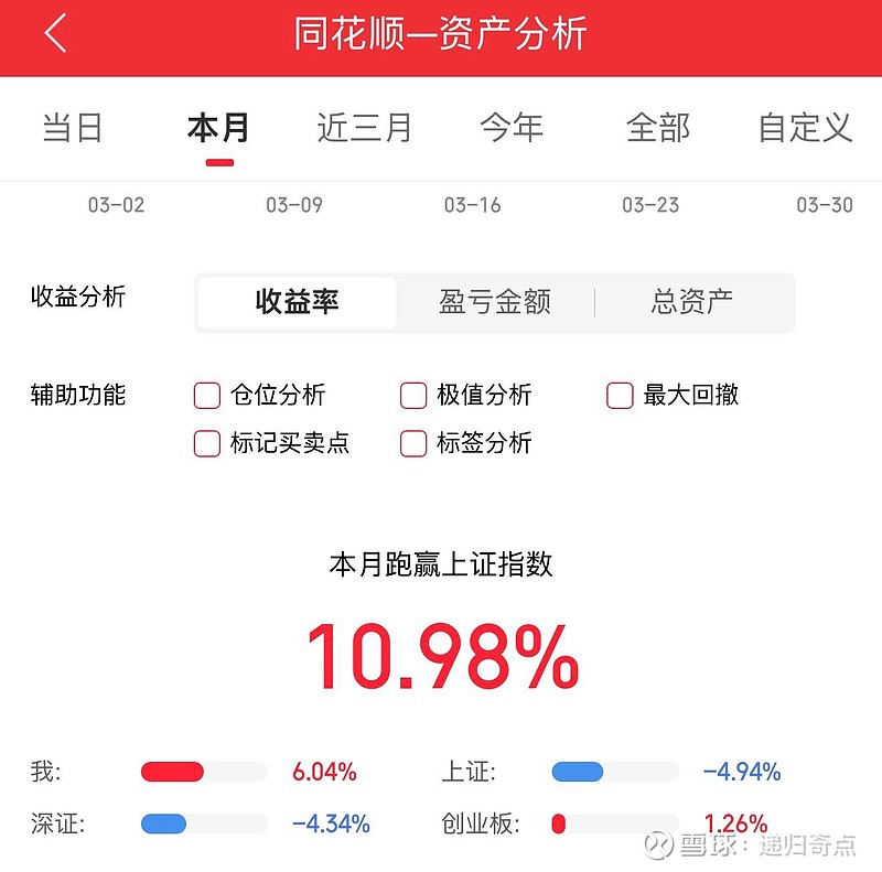 每次阴跌的周期,反而收益非常平稳,一方面阴跌是非常有节奏的,拉高就坚定卖出,等下午跌出空间再吸回来。 三层仓反复拉扯,这... - 雪球