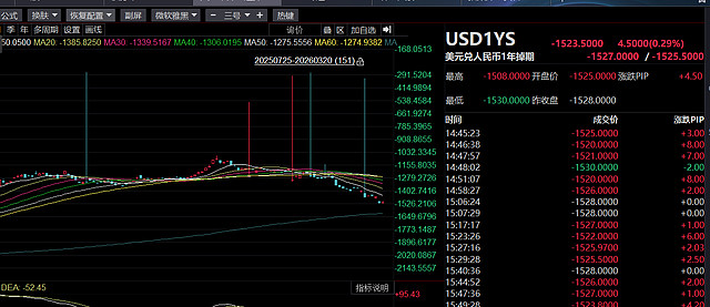 A股失守4000点!到底怎么了? 在一顿恐慌情绪下,A股失守4000点,可能不少朋友的信仰也破了。分享一下我社群的复盘,原文如下:随着中东局势 ...