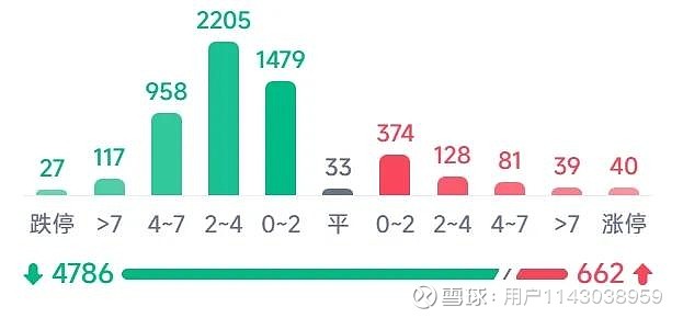 3977点的缺口补上了! 第8张