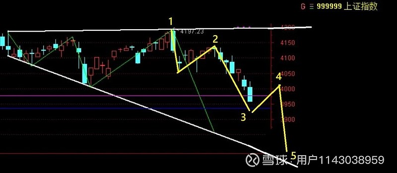 3977点的缺口补上了! 第5张