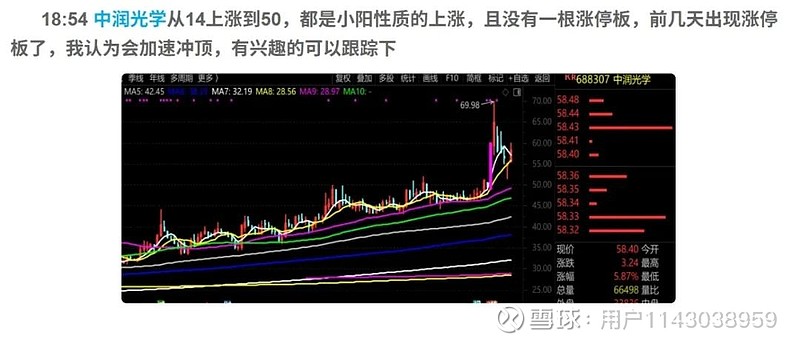 3977点的缺口补上了! 第6张