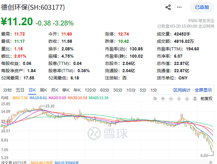 一难都难,坚定信念抵万难 最近的市场,用四个字形容最贴切:一难都难。我也经常听身边朋友无助的叹息,打开账户是绿的,关上软件是焦虑的。一买就跌 ...