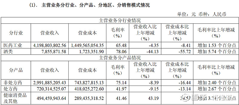 【华润江中】2025年报解读——利润逆势增长背后的“瘦身健体”与高分红逻辑 核心观点: 2025年是公司“十四五”收官之年,面对医药行业的结构 ...