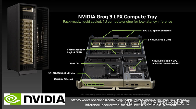 2026 年 3 月 英伟达GTC ——GROQ 3 LPX 与 1 万亿美元 AI 推理市场 摘要Groq 3 首次亮相，就在 Nvidia ...