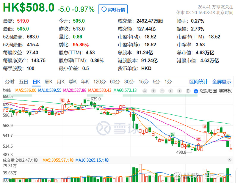 腾讯控股——2025年年报 $腾讯控股(00700)$ 2025年年报数据，见下表：主要指标：收入7518亿，同比+14%。归母净利2248亿 ...
