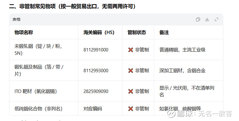 磷化铟 从研究光芯片到它的上游磷化铟的合成,这个品类目前基本日美垄断,日本的住友和美国的AXTI,后者股价涨了四十倍。豆包上查的... - 雪球