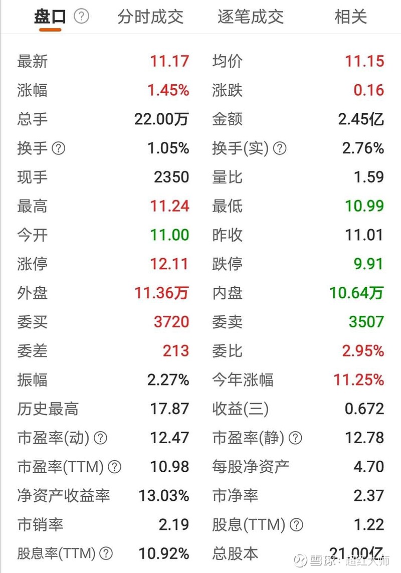 第36篇-红利指数中的关键要素股息率如何确定的? 前言:我是一个致力于寻找业绩最优秀编制方式合理且最适合普通投资者的ETF指数化基金投资的爱好 ...