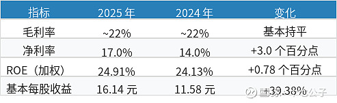 宁德时代 2025 年报:净利润 722 亿增 42%,全球动力电池龙头持续领跑 ---一、公司简介 宁德时代 新能源 科技股份有限公司 ...