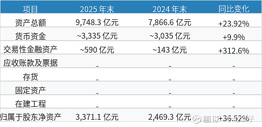 宁德时代 2025 年报:净利润 722 亿增 42%,全球动力电池龙头持续领跑 ---一、公司简介 宁德时代 新能源 科技股份有限公司 ...