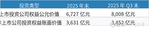 腾讯控股 2025 年财报:收入 7518 亿 +14%,净利 2298 亿 +17%,股息 +18% 腾讯控股 (0700.HK) 2025 ...