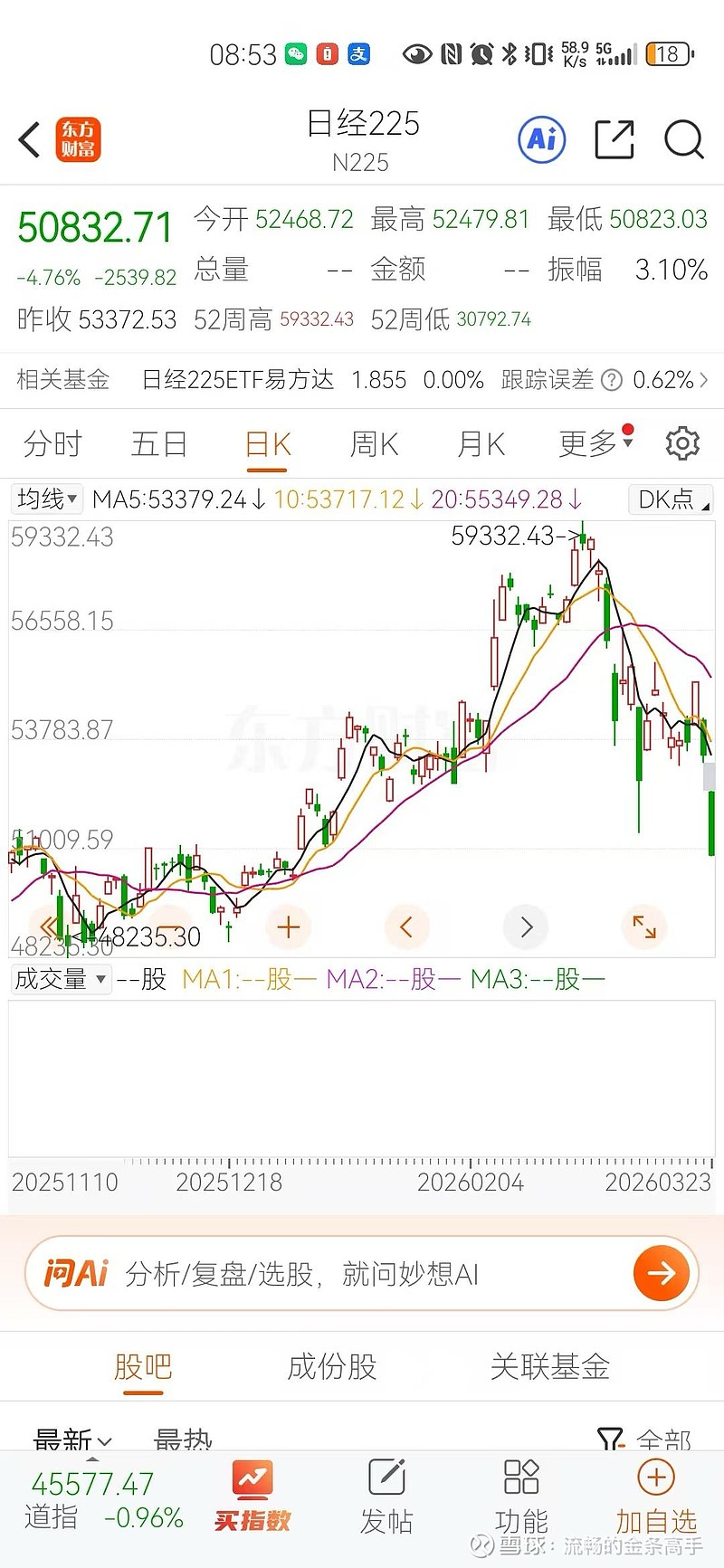 开盘前深度解读:日经与黄金同步暴跌,全球市场正在经历什么? 日经225 单日暴跌4.76%,COMEX黄金重挫4.74%,两大核心资产同步崩盘 ...