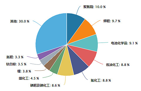 化工行业“戴维斯双击”降临,化工ETF成资金抢筹焦点 当前A股化工行业正经历结构性重塑,地缘冲突与政策调控形成双重驱动力。中东地缘冲突导致国际 ...