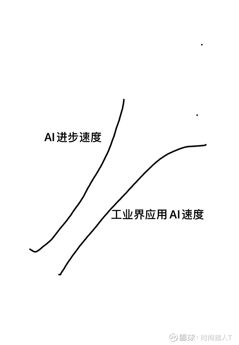 $工业富联(SH601138)$ 后续很多硬件的图都会这样,众所周知,绊倒体是周期性行业,何况是一个代工的,买涨不买跌,... - 雪球