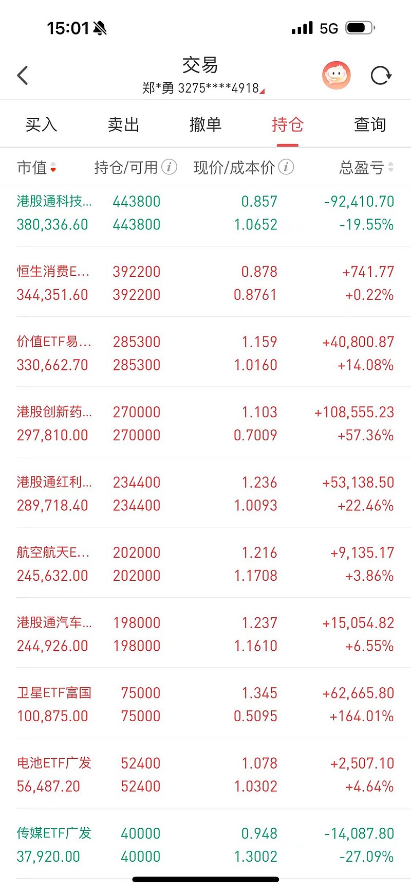 我靠!今天ETF帐户亏损8.7万这一天比上周五天亏的都多,作为一个投资者,这几年太难了,啥都让咱们干上了。博格最诚实,亏... - 雪球