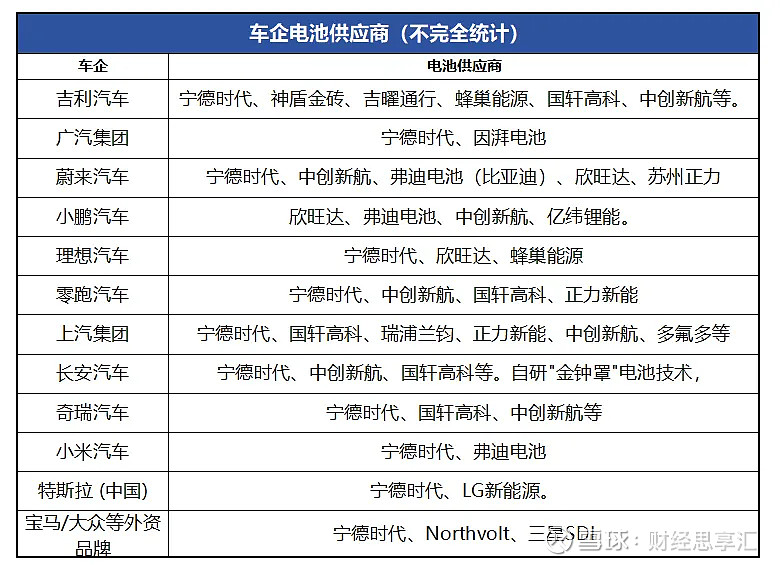 从“赌性坚强”到“溥博渊泉”,宁德时代还符合价值投资要义吗 “有的企业有高耸的护城河,里头还有凶猛的鳄鱼、海盗与鲨鱼守护着,这才是你应该投资的 ...