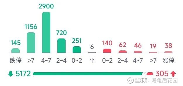 三 二 一，抄底！  第5张