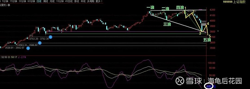 三 二 一，抄底！  第2张