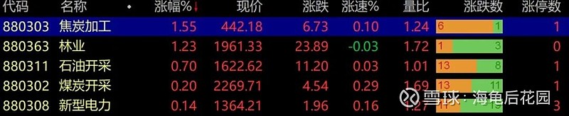 三 二 一，抄底！  第1张