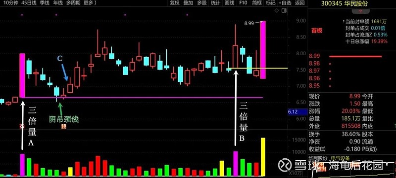 三 二 一，抄底！  第4张