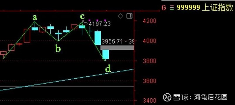 三 二 一，抄底！  第3张