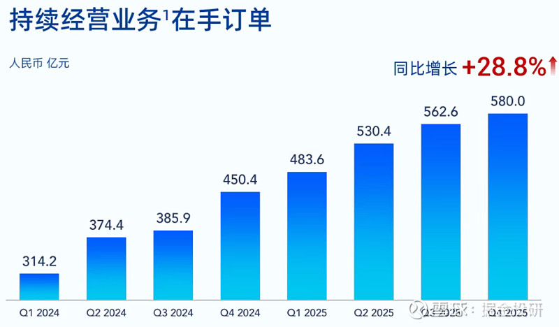 净利润断层+业绩超预期跟踪3.24 @今日话题 周一晚上发布2025年报和2026年一季报预告的部分企业多数公布快报的企业,已经发布过业绩预告 ...