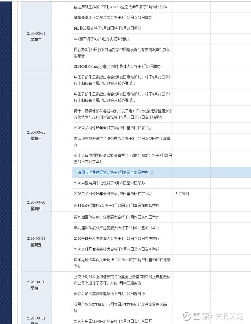 新凯来概念 上海半导体展(SEMICON China 2026)将于明日盛大开幕;新凯来将携 16 款全流程半导体设备新品亮相 E6... - 雪球
