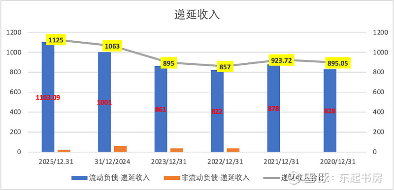 腾讯控股2025年年报分析:依然看好腾讯未来以及合理估值 在开始对2025年财报分析之前,先说说个人对 腾讯 未来的看法。大家都知道,单就 ...