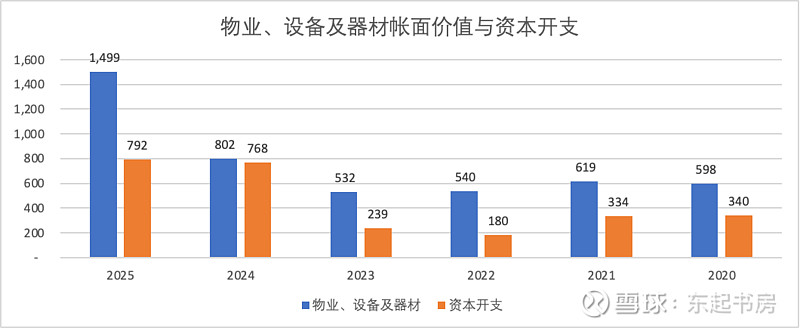 腾讯控股2025年年报分析：依然看好腾讯未来以及合理估值 在开始对2025年财报分析之前，先说说个人对 腾讯 未来的看法。大家都知道，单就 ...