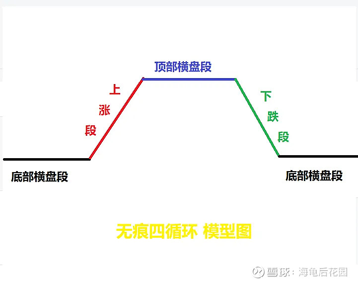 酝酿一个30分钟底背离！  第6张
