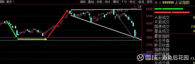 酝酿一个30分钟底背离！  第9张