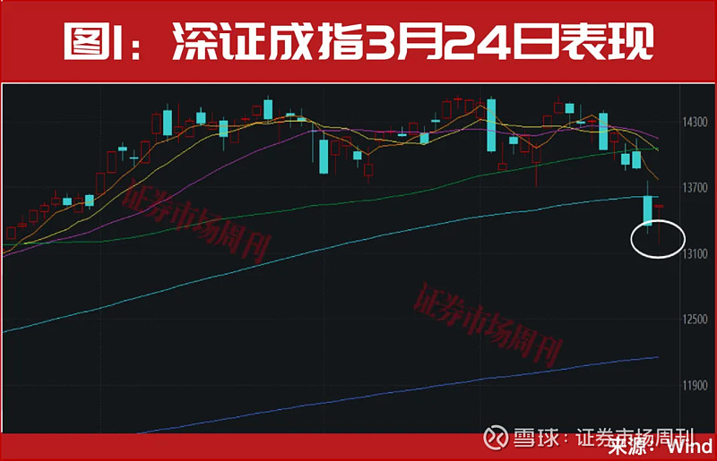 关键时刻!段永平发声!这只新人气龙头斩获7个涨停! 文 | 水岸一边是外围局势“一会缓和一会又坏了”的影响,一边是A股高韧性带来的超跌反弹机会 ...