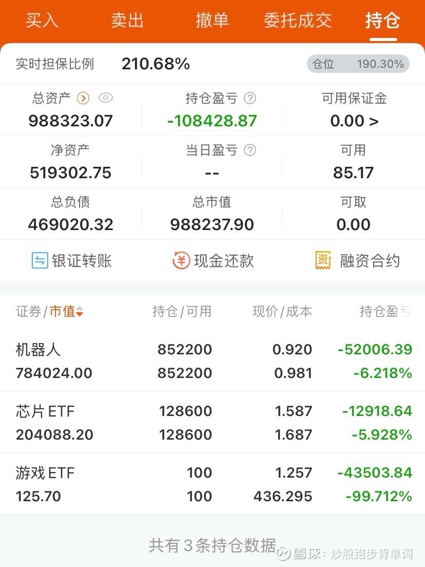 3月亏15.3万,今年亏2.2万…融资的原因,涨跌都很快…不过预计3月大家都不太好,所以我就出来吧…因为1月底上了太多融... - 雪球