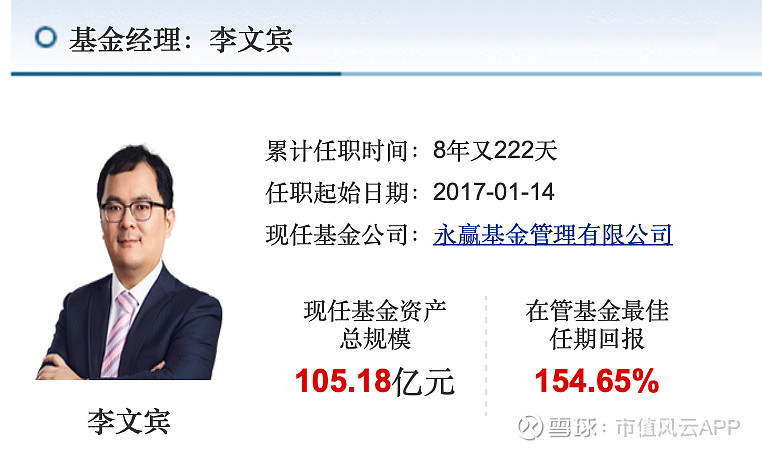 23万基民涌入，李文宾能否扛起新基金的大旗？ 基金研究部2025年，永赢基金旗下产品问鼎冠军，“智选”系列吸金超700亿元，名声大振。2026 ...