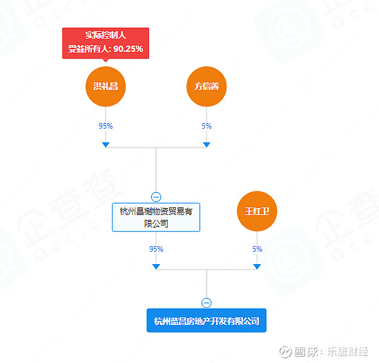 下沙低密上新!蓝滨房产项目拟建联排+小高层 近日,备受关注的下沙高沙低密地(杭政储出【2025】99号地块)规划公示。根据公示,项目拟建3幢 ...