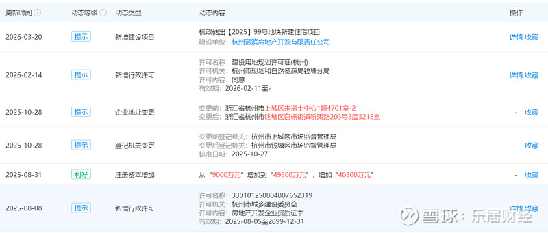 下沙低密上新!蓝滨房产项目拟建联排+小高层 近日,备受关注的下沙高沙低密地(杭政储出【2025】99号地块)规划公示。根据公示,项目拟建3幢 ...