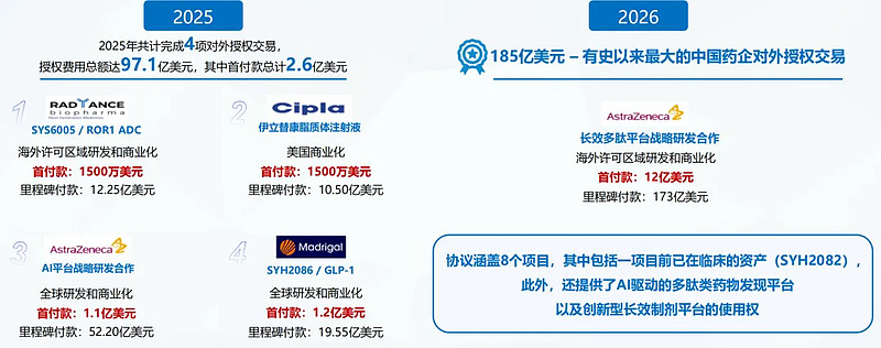 5家1000亿市值的创新药企对比 现在我们能够看到卡在千亿市值线的创新药企有5家,2家Pharma: 中国生物制药 和 石药集团 ,3家 ...