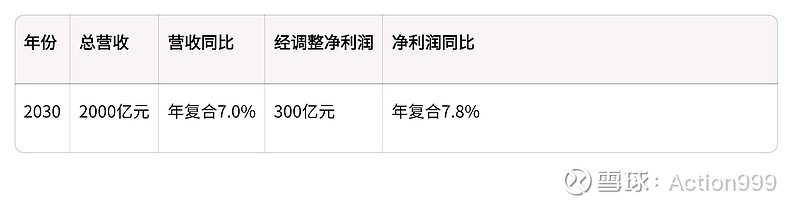 快手科技投资价值深度分析