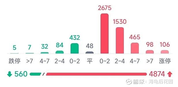 真是疯狂啊！  第4张