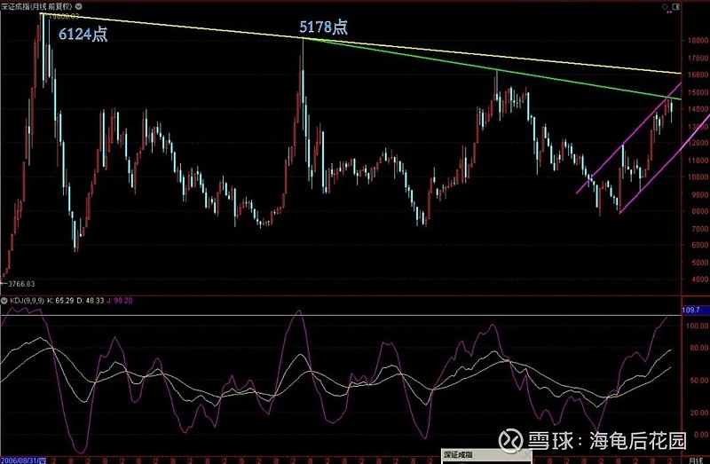 真是疯狂啊！  第3张