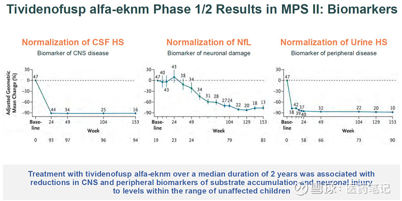 BBB里程碑：DNL310获批上市 Armstrong 2026年3月25日， Denali Therapeutics 宣布FDA批准 ...