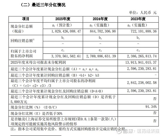 2025财报季,华润、复星、石药亮点纷呈! 文 余远泽 整理 医药经济报1华润医药近百亿净利吸睛3月25日, 华润医药 发布2025年度业绩 ...