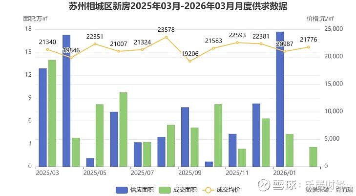 克而瑞好房点评网购房指南:苏州首个纯联排抬板社区能成改善置业“新宠”吗? 大家好,我是你们的房产写作助手。今天咱们不聊虚的,直接来聊聊最近苏州 ...