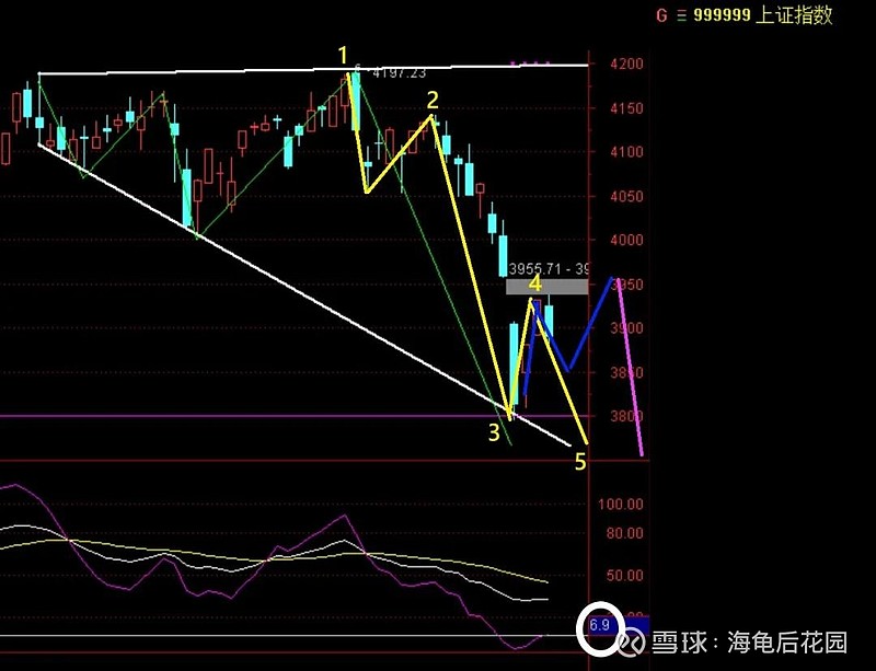 明天,还有出大阳柱的可能! 第2张