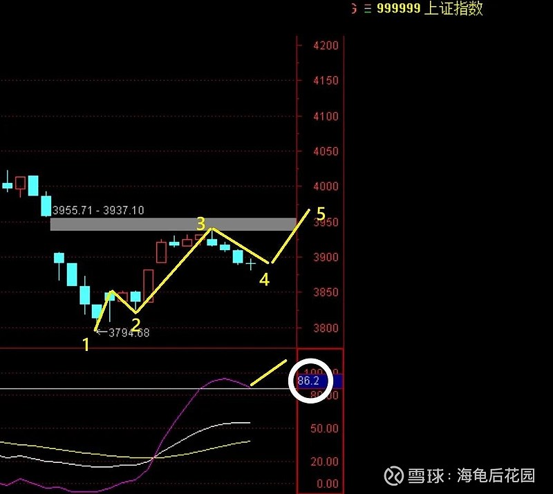 明天,还有出大阳柱的可能! 第1张