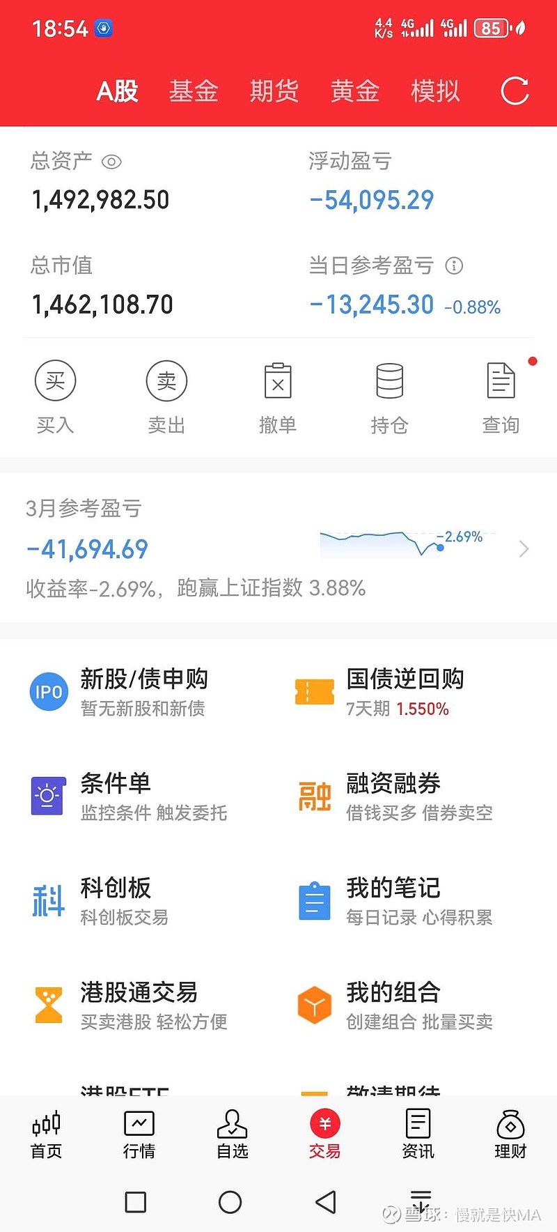 今天亏1.3万 154万实盘,今天全部下跌,亏1.3万, 黄金股etf ,消费etf下跌,今天加仓消费etf等待反弹解套,先回本再说。 - 雪球