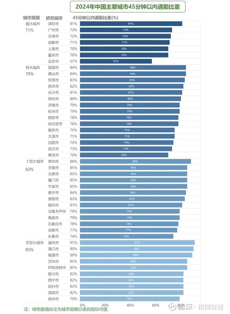 这座城市的交通,剑指全球枢纽 深圳的野心,是成为“国际性综合交通枢纽”和“全球影响力的物流中心”。作者:李一年(抱朴财经评论员)别再说深圳只有 ...
