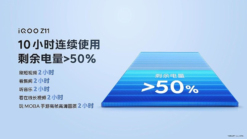 iQOO首款165Hz高刷和最大电池 iQOO Z11首销价到手1999元起-锋巢网